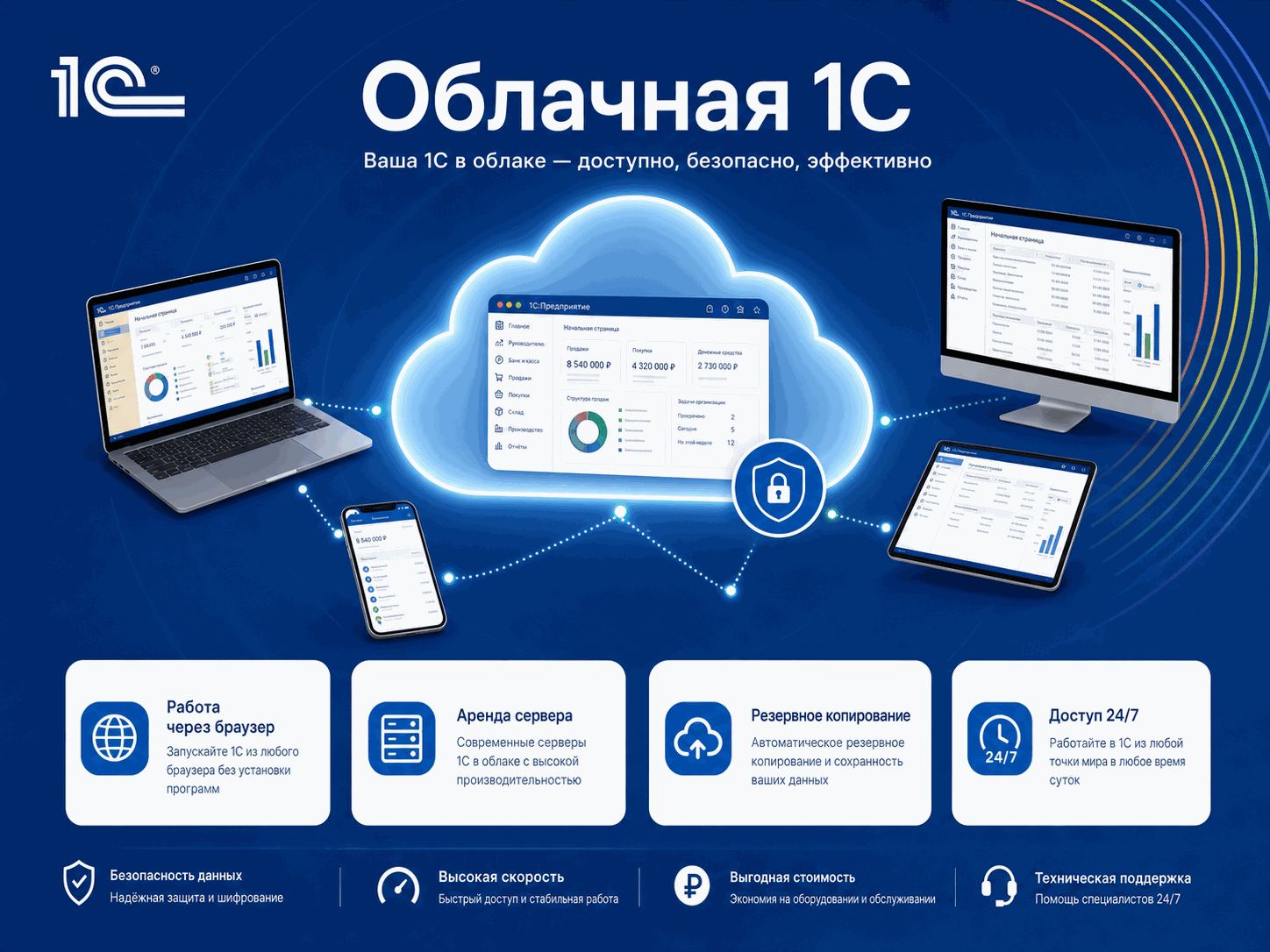 Облачная 1С — работа в программе через интернет без своего сервера