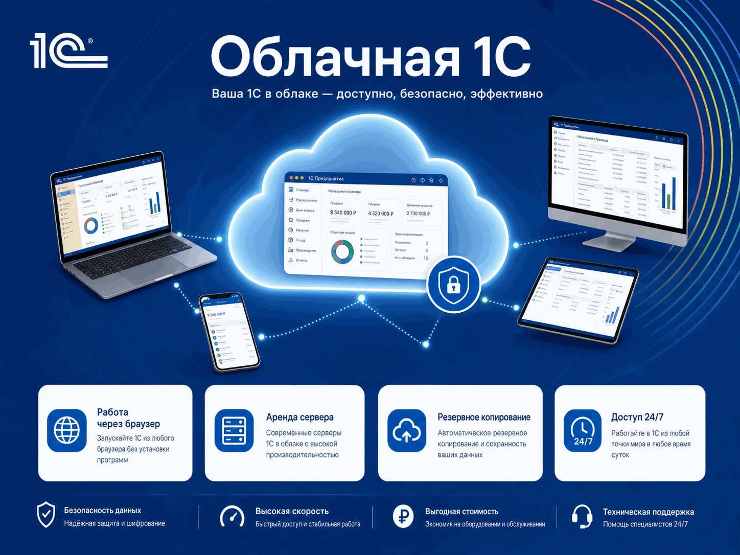 Облачная 1С — работа в программе через интернет без своего сервера